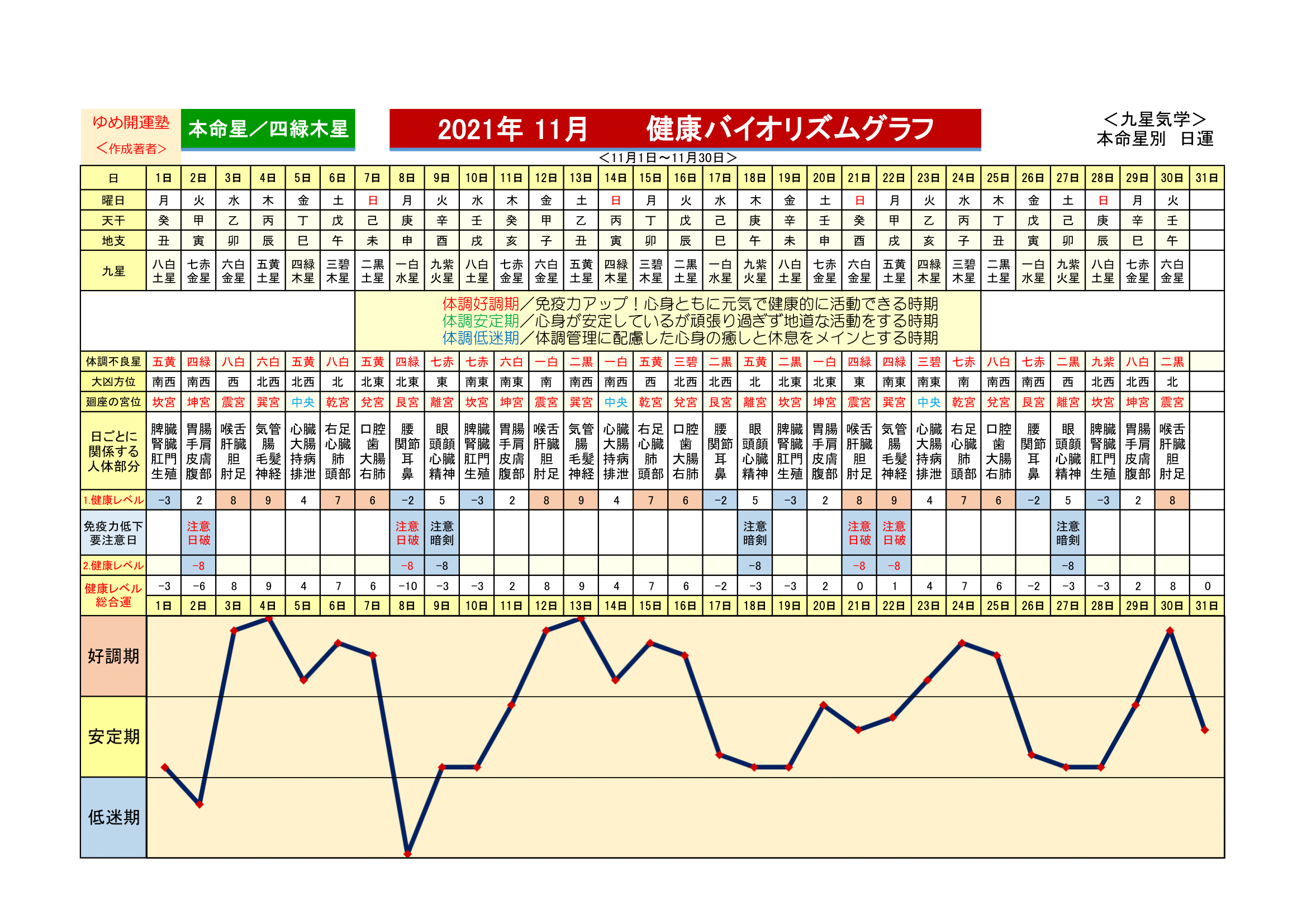 （2021年）4.四緑木星、健康バイオリズム-12